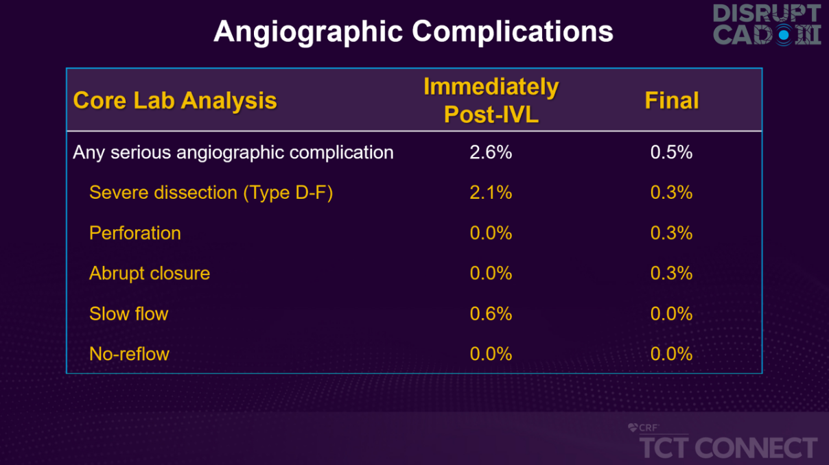 angriographic outcomes